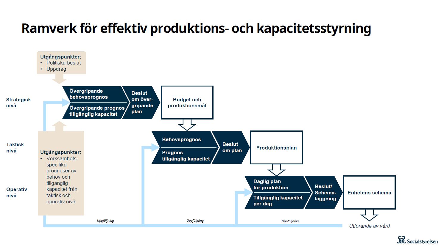 ramverk för effektiv produktions-och kapacitetsstyrning.JPG